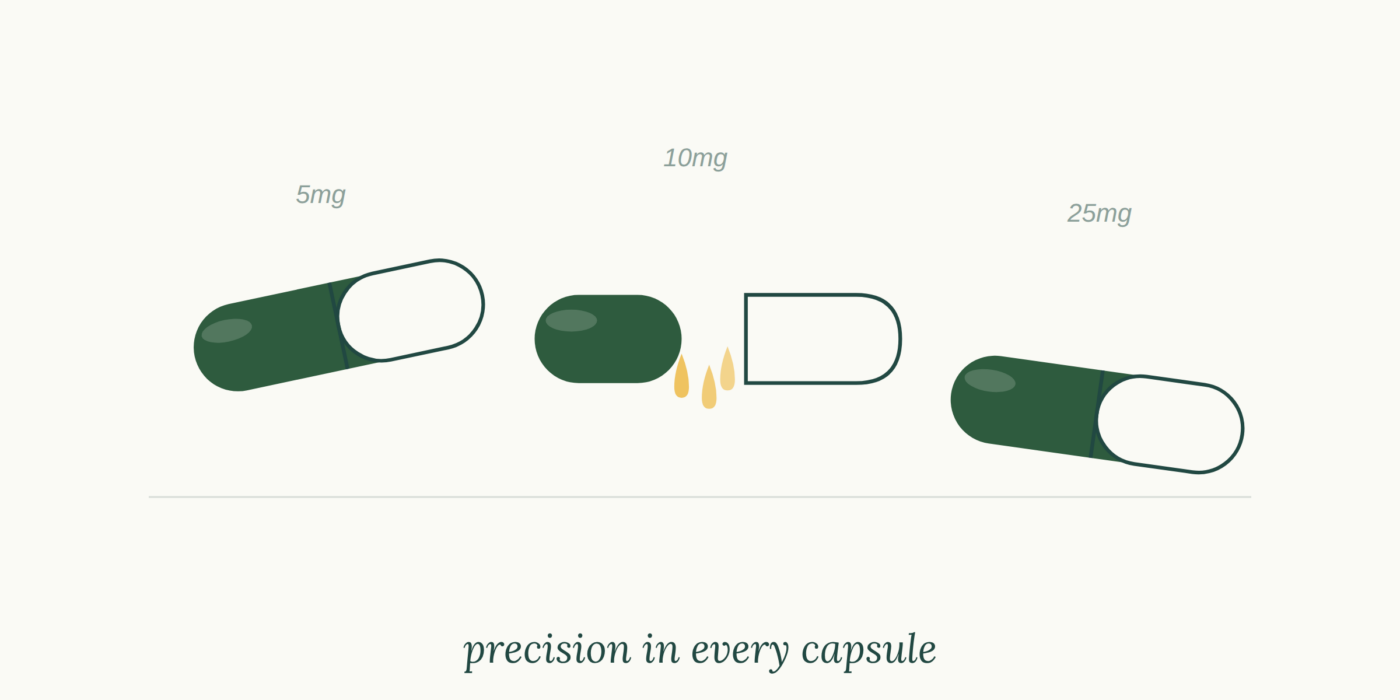 Cannabis Capsules & Pills: Discreet, Precise Dosing
