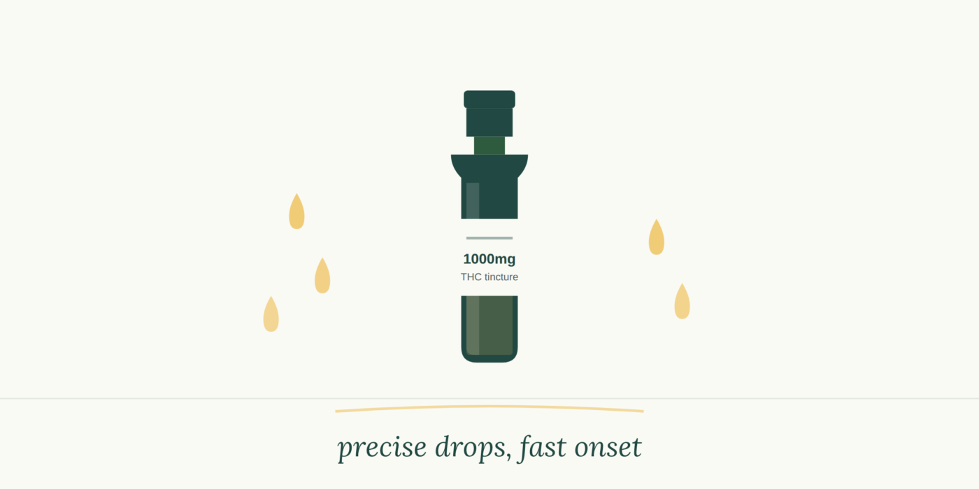 Cannabis Tinctures: Sublingual Dosing Made Easy